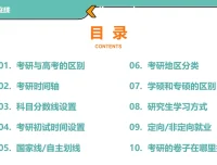 2025考研金融学专业课备考资源