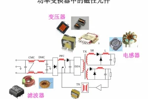 电磁场基本概念与电磁兼容资源介绍