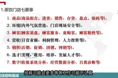 茶饮连锁门店线上精细化运营课程