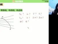 高一张雯2024春季物理班：曲线运动到电场专题精讲