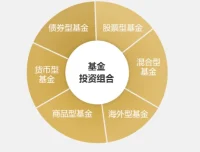 简七《理财基金超值组合》课程