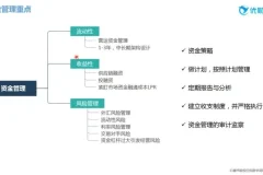 优财业财融合实战课：理论与案例精讲