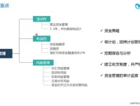 优财业财融合实战课：含案例解析的16节精品课程