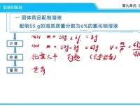 宁浩初中化学全套预习复习资料