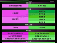 AI人工智能2.0：人人都能学的人工智能课程