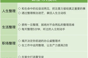 50期人生整理术：实现空间与思维的极简蜕变