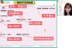作业帮2024高中语文十一特训：作文古文语基突破