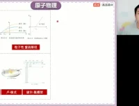 2024高考物理许纪跃点睛押题卷与技巧全讲（全国卷/新高考）