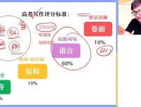 高三英语写作冲刺班：高频考点与技巧突破