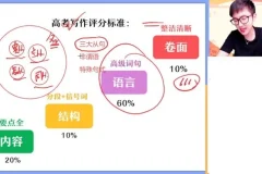 高三英语写作冲刺班：高频考点与技巧突破