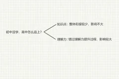 中小学学霸养成必修课：高效学习与考试提升秘籍