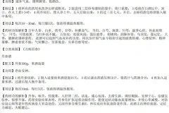 养生酒配方大全