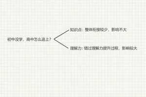 中小学学霸养成必修课：高效学习与考试提升秘籍