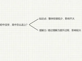 中小学学霸养成必修课：高效学习与考试提升秘籍