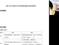 于冲2024高考物理冲刺班：电磁力学实验全突破