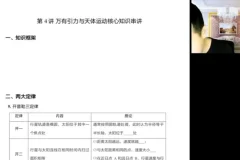 于冲2024高考物理冲刺班：电磁力学实验全突破