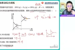 高二化学反应原理冲顶班：题型精讲与拓展提升