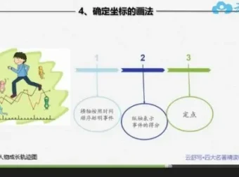 云舒写四大名著精读视频课：助力中小学生提升语文素养