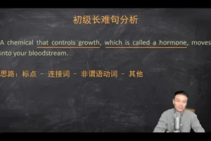 张俊杰英语长难句突破课程：从初级到高级全攻略