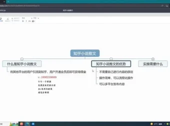 知乎小说推文变现项目：多平台流程化操作课程