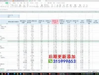 跨境飞哥广告付费流量优化高阶课程第23期：用数据驱动决策
