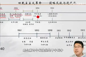 张老师中考历史一轮复习精讲：中国古代史与近现代史合集