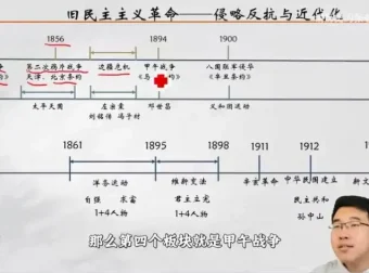 张老师中考历史一轮复习精讲：中国古代史与近现代史合集