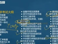 2025考研专业课：金融学备考资源