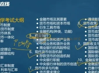 2025考研专业课：金融学备考资源