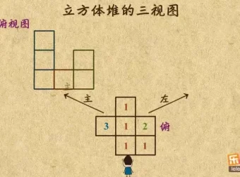 乐乐课堂：青岛版7 – 9年级初中数学全套动画课程
