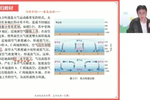 2025高考地理一轮复习：周欣自然人文高频考点精讲课程