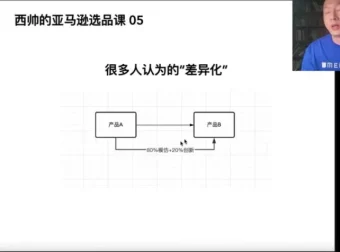 西帅亚马逊选品实战课：聚焦低成本高转化策略