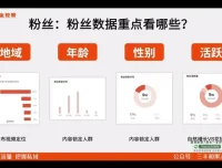 2024实体商家短视频爆单课：从0到1引流变现实战教程