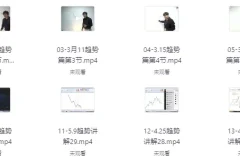 赵心纯《趋势班课程讲解》：掌握趋势交易核心技能