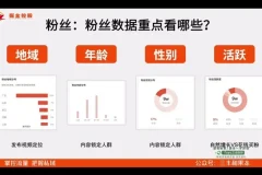 2024实体商家短视频爆单课：从0到1引流变现实战教程