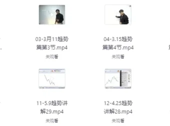 赵心纯《趋势班课程讲解》：掌握趋势交易核心技能