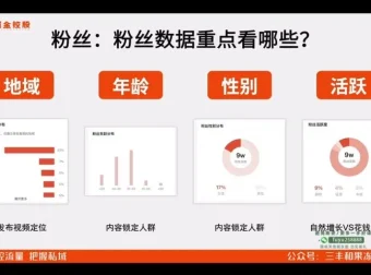 2024实体商家短视频爆单课：从0到1引流变现实战教程