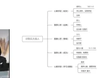 若初人性课：20讲看透社会规则与财富本质