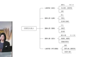 若初人性课：20讲看透社会规则与财富本质