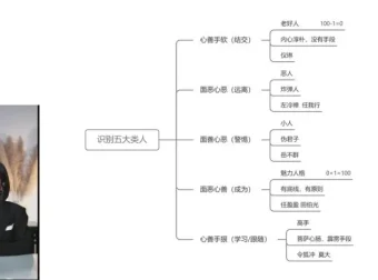 若初人性课：20讲看透社会规则与财富本质
