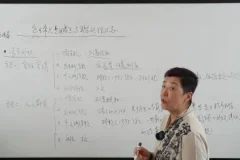 《企业费用税务筹划大全：石彦文讲堂26个实战案例解析》