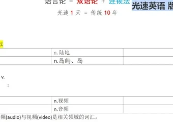 光速英语HI系列：20天掌握英语句法核心技巧