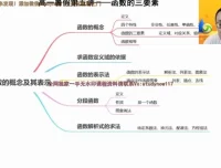 2024高一数学王伟专题课：集合、函数、三角函数精讲