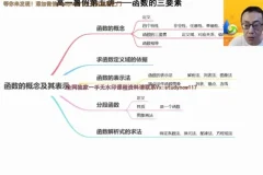 2024高一数学王伟专题课：集合、函数、三角函数精讲