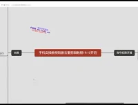 短剧分销授权：视频号抖音快手快速变现实用指南