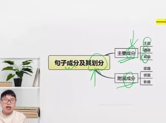 梓墨文言文阅读提升课：语法、真题与技巧全方位攻略