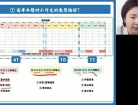 2024高三英语王煜嘉专项突破班：语法/阅读/写作/完形技巧课程