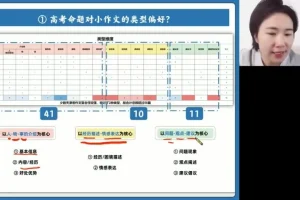 2024高三英语王煜嘉专项突破班：语法/阅读/写作/完形技巧课程