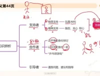 2025年幼儿教师招聘考试全攻略：学前教育学备考资料（杨杨老师）