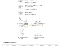 2025版高三物理二轮复习知识总结（精简版）